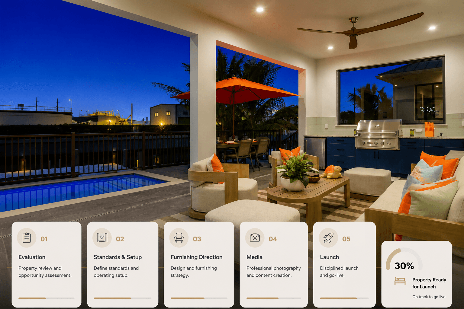 Homes that need evaluation and launch